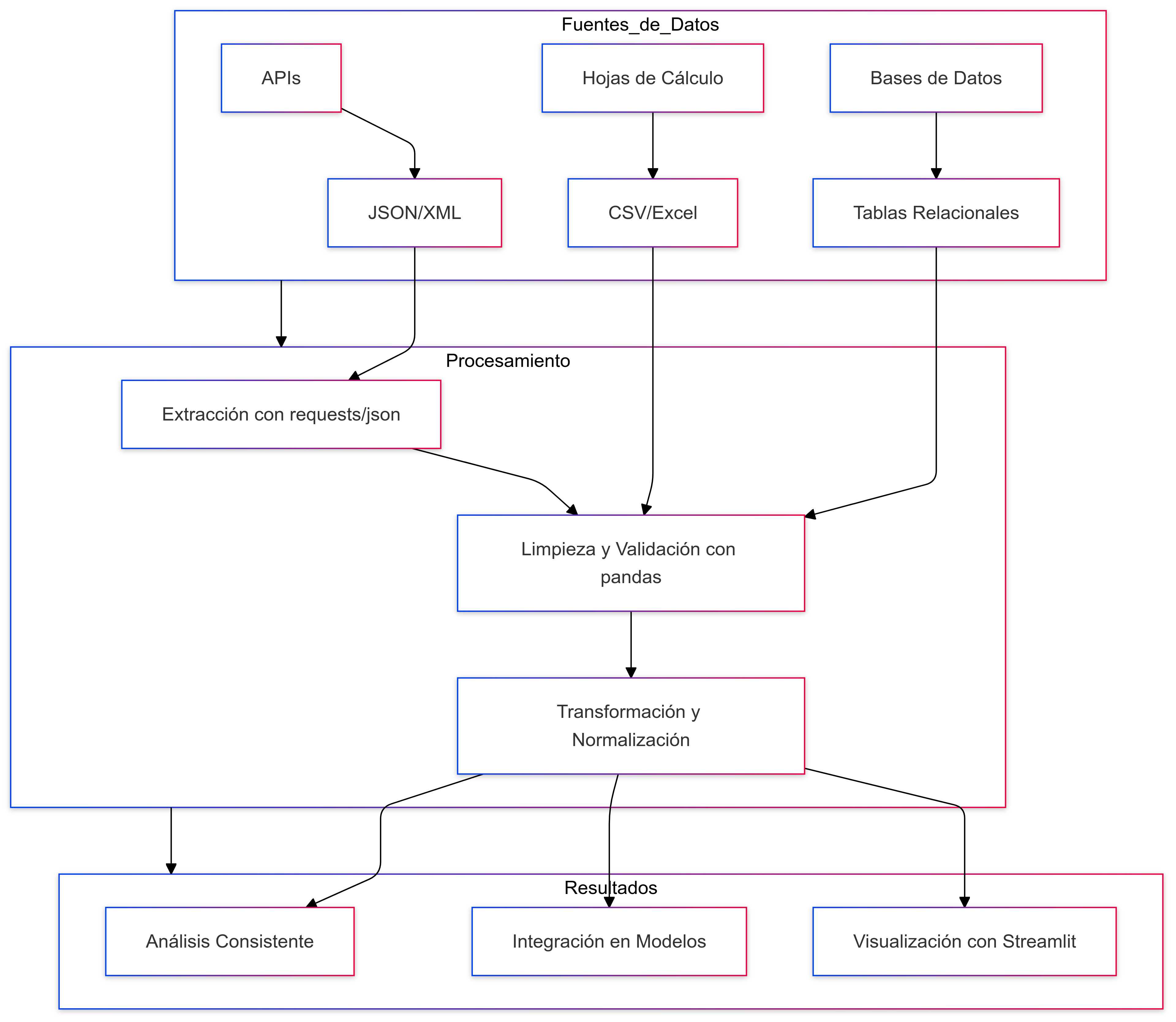 Flujo de trabajo con fuentes de datos
